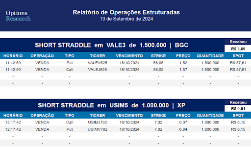 relatório de operações estruturadas de opções da options research